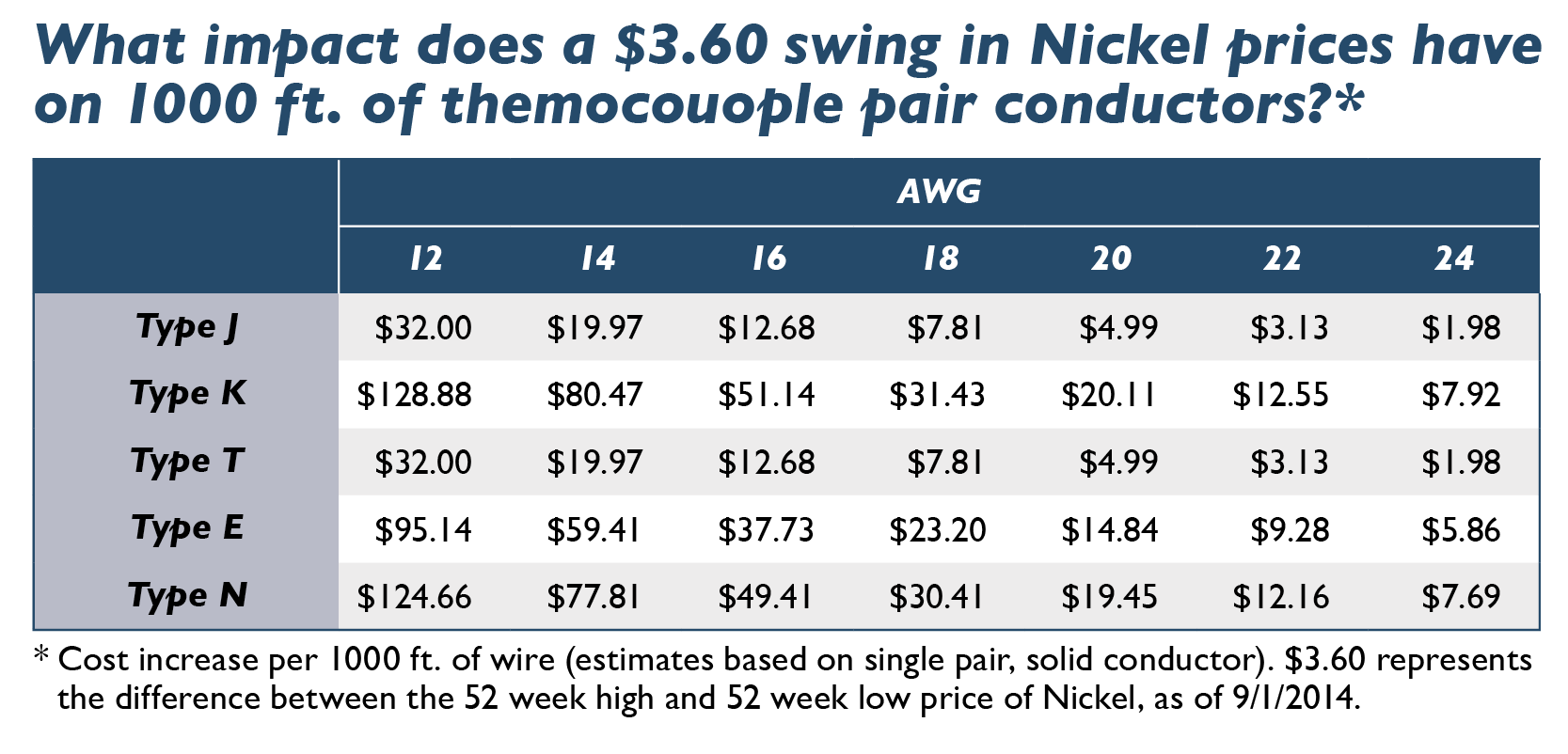 NIckel-Pricing-TC-Impact-Table