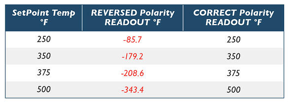 Reverse-Polarity-Readout
