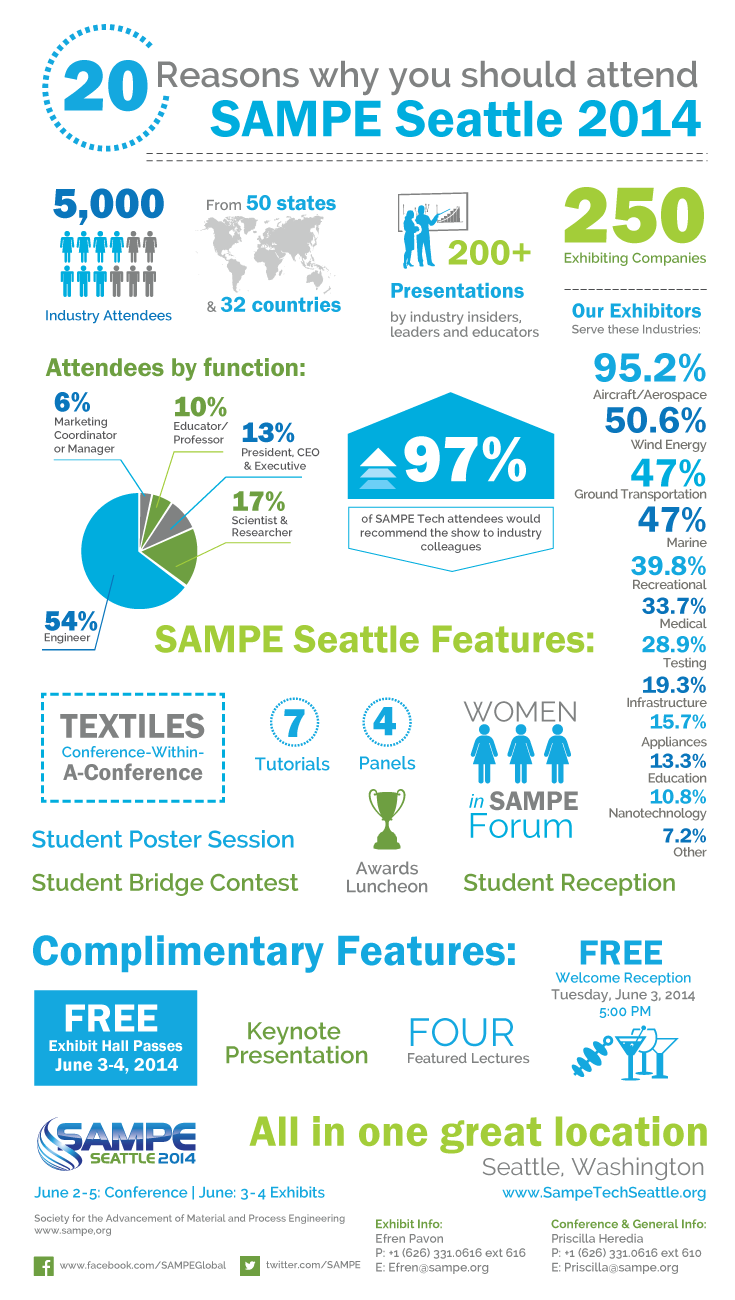 20-Reasons-to-Attend-SAMPE-Seattle