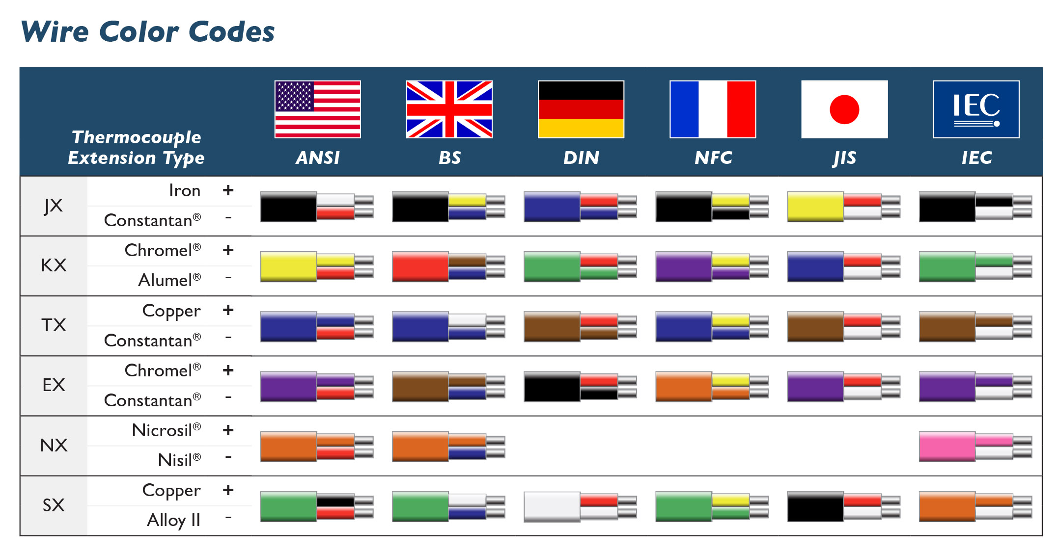 ac power transformer wire color code