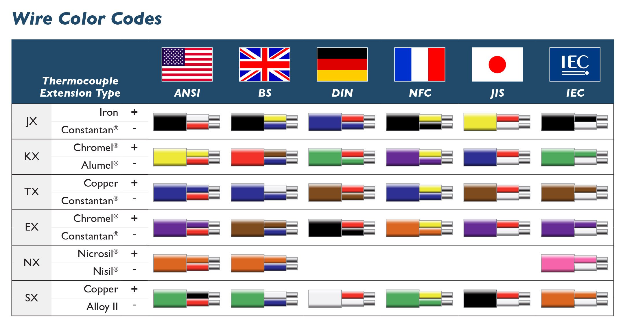 Thermocouple Types Chart