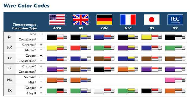 WireColorCodes.jpg