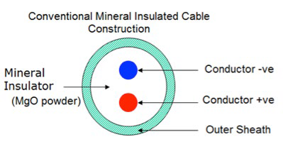 Figure 1 - Conventional construction design for Mineral Insulated Cable.png