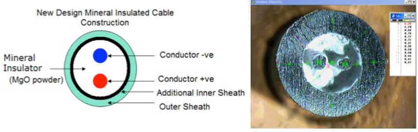 Figure 2 - New construction design for Mineral Insulated Cable.png